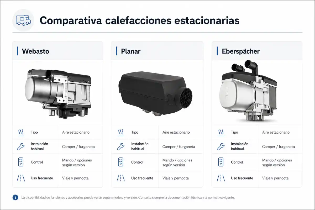 Calefacción estacionaria: Webasto, Planar y opciones 3 Comparativa calefacciones estacionarias: Webasto, Planar, Eberspächer calefaccion estacionaria camper