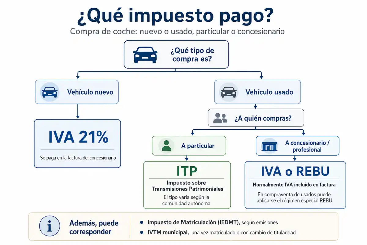 Qué hacer después de comprar un coche en Alemania 4 Infografía proceso de homologación para comprar coche alemania que hacer