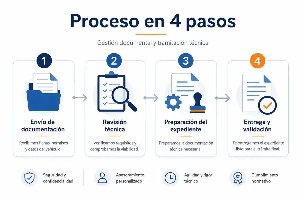 Fichas reducidas 5 Infografía proceso de homologación - fichas reducidas