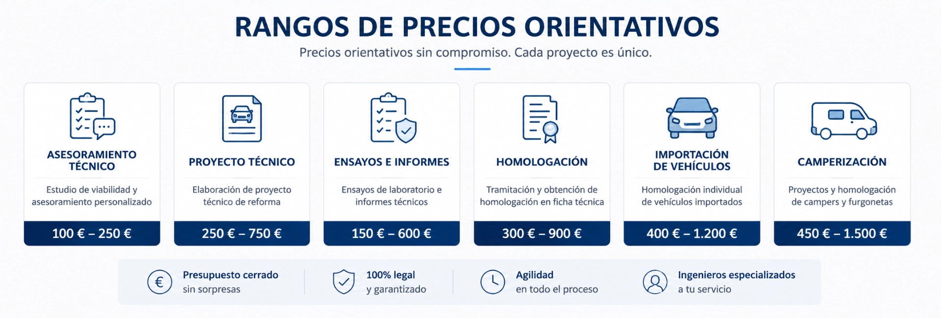 Precios de Homologación de Vehículos 1 Infografía proceso de homologación - precios de homologacion de vehiculos