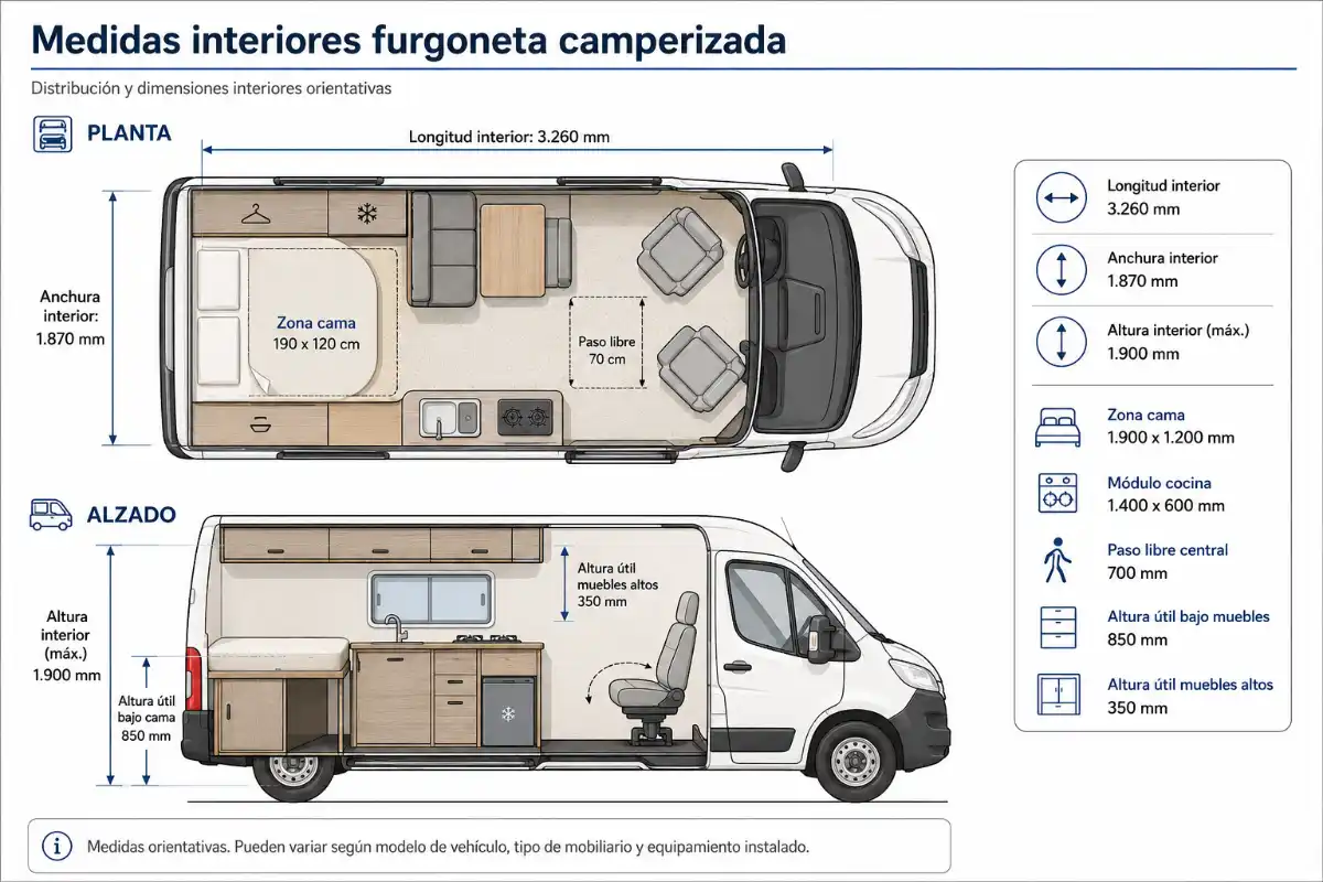 Homologar Camper 5 Infografía proceso de homologación de camperizacion homologar camper camperizacion