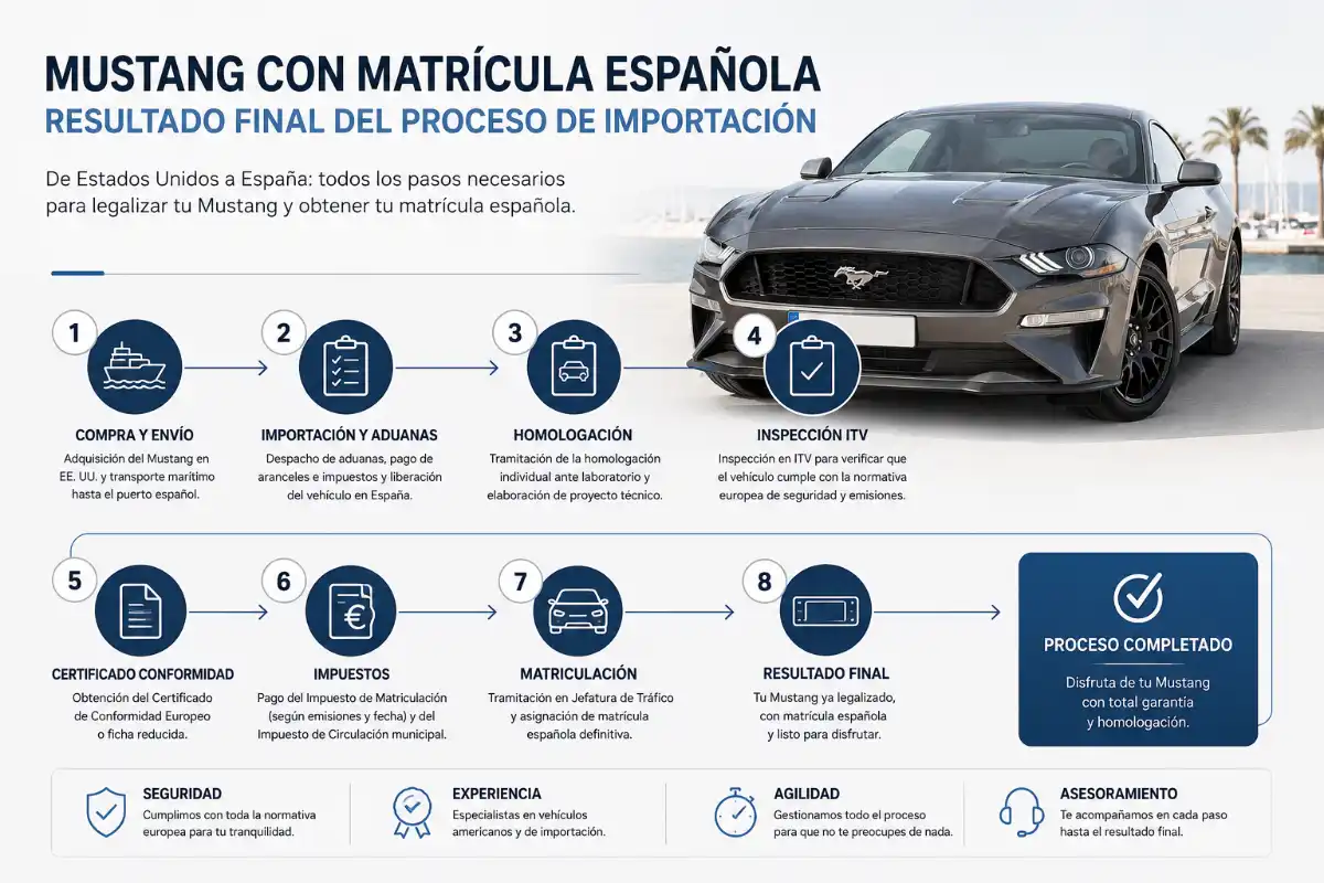 Importar un Mustang de USA: guía completa 5 Vehículo con matrícula española con el proceso completado tras importar mustang usa españa
