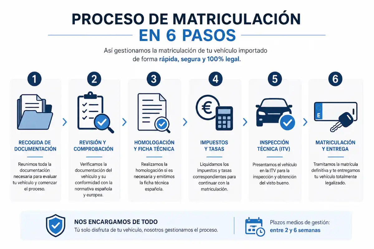 Alemania 3 Infografía proceso de homologación en alemania matricular coche extranjero alemania