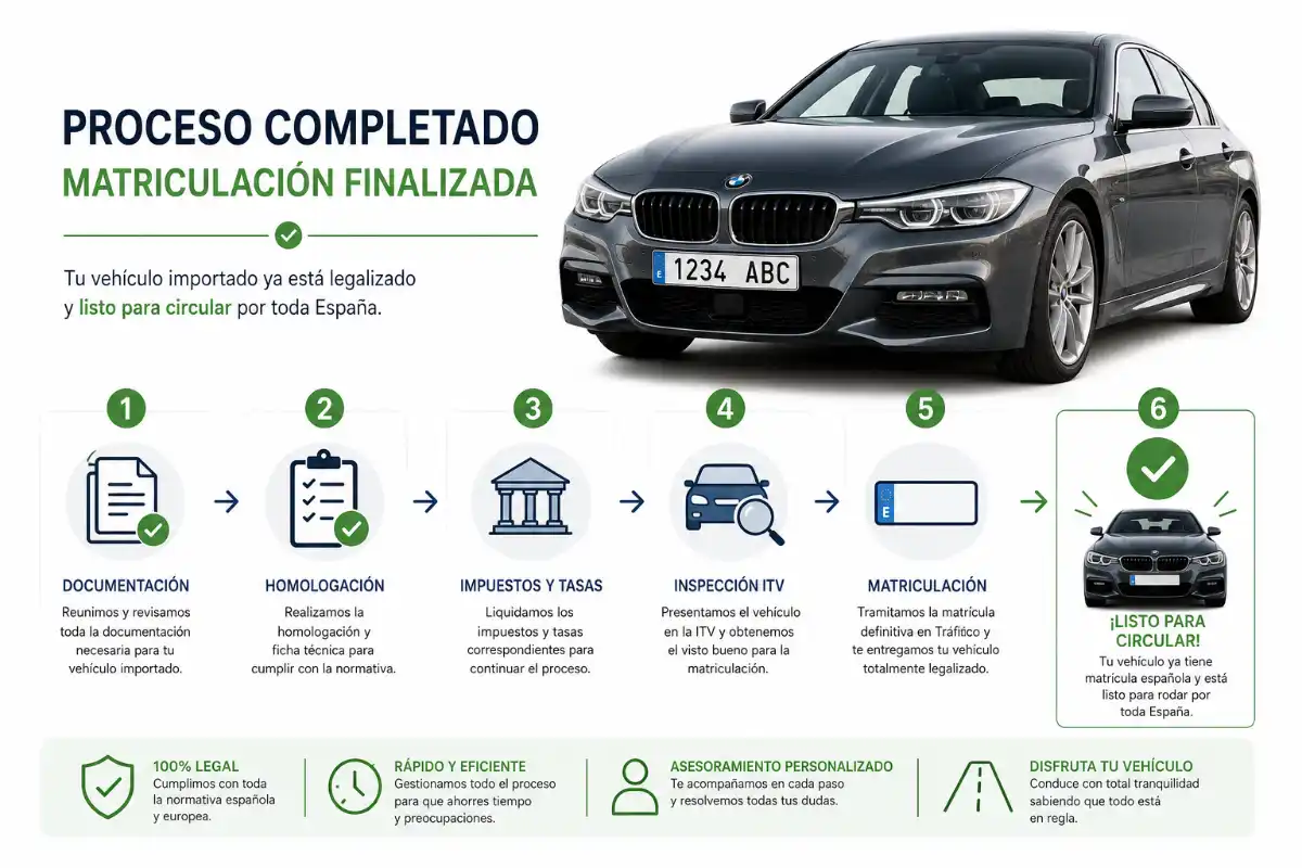Alemania 4 Vehículo con matrícula española con el proceso completado matricular coche extranjero alemania