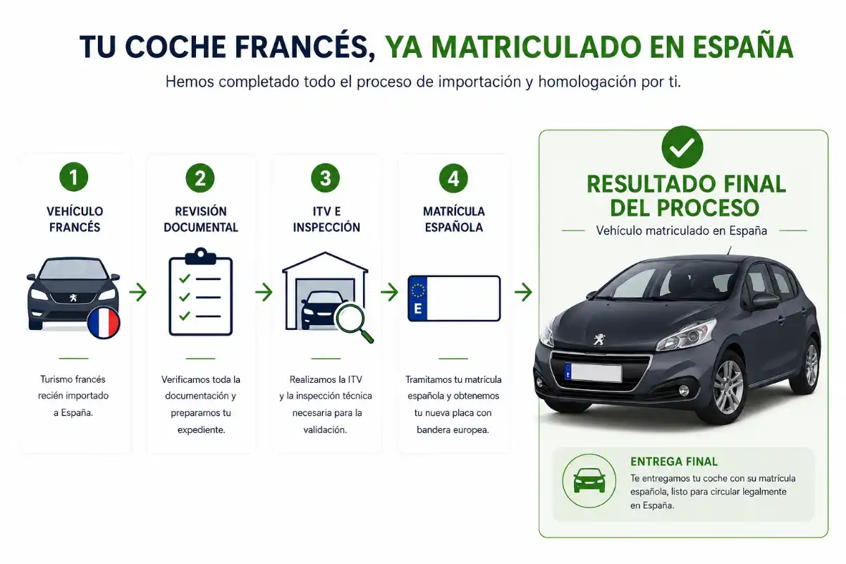 Francia 4 Vehículo con matrícula española después de completar el proceso matricular coche extranjero francia