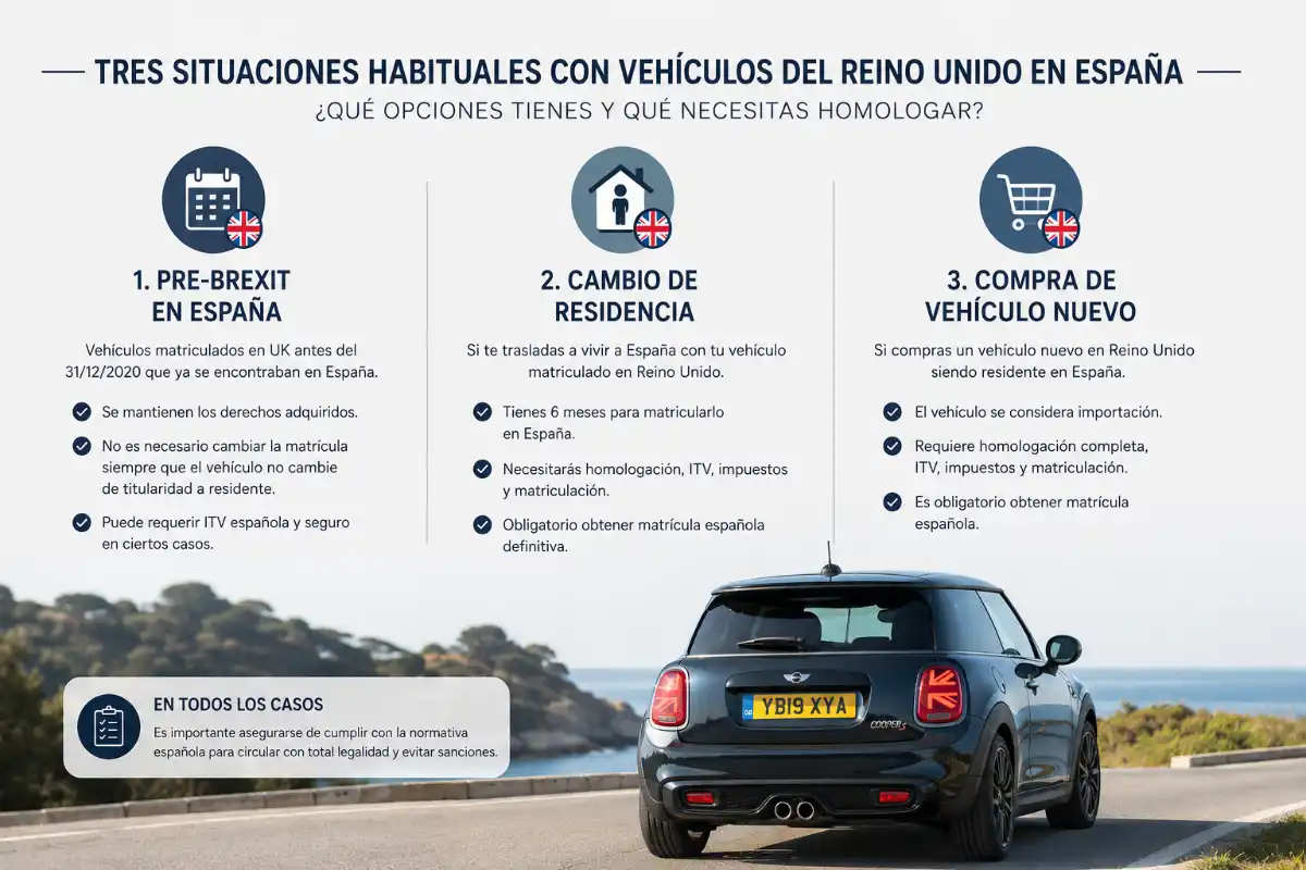 Brexit y coches: cómo matricular un vehículo de Reino Unido 3 Mapa conceptual de tres situaciones UK: pre-Brexit en España, cambio residencia, matricular coche reino unido españa